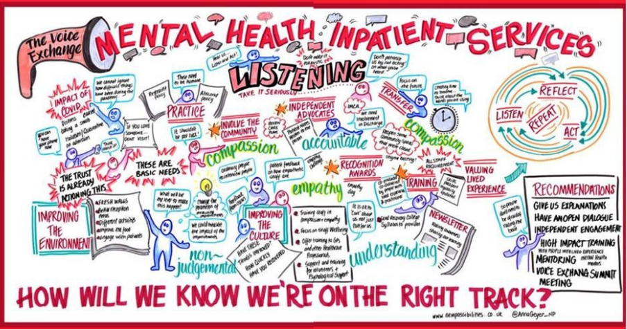 Mental Health inpatient services diagram.png