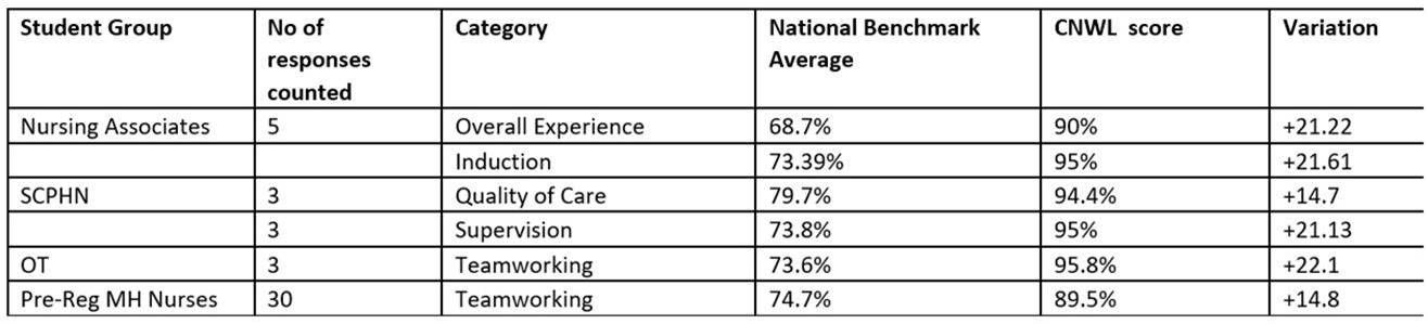 National education survey results.jpg