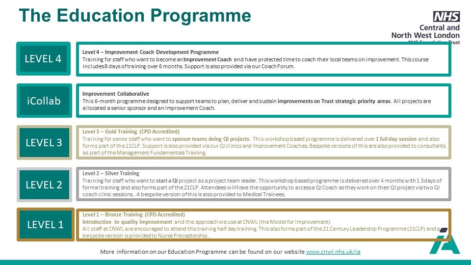 IA Educational Offer summary for website  presentations Draft 2023-07-21 v2 (002).jpg