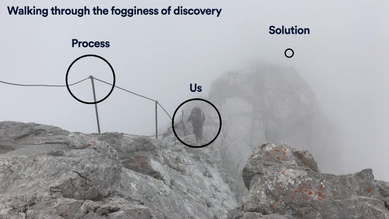 Walking through the fogginess of discovery image.png